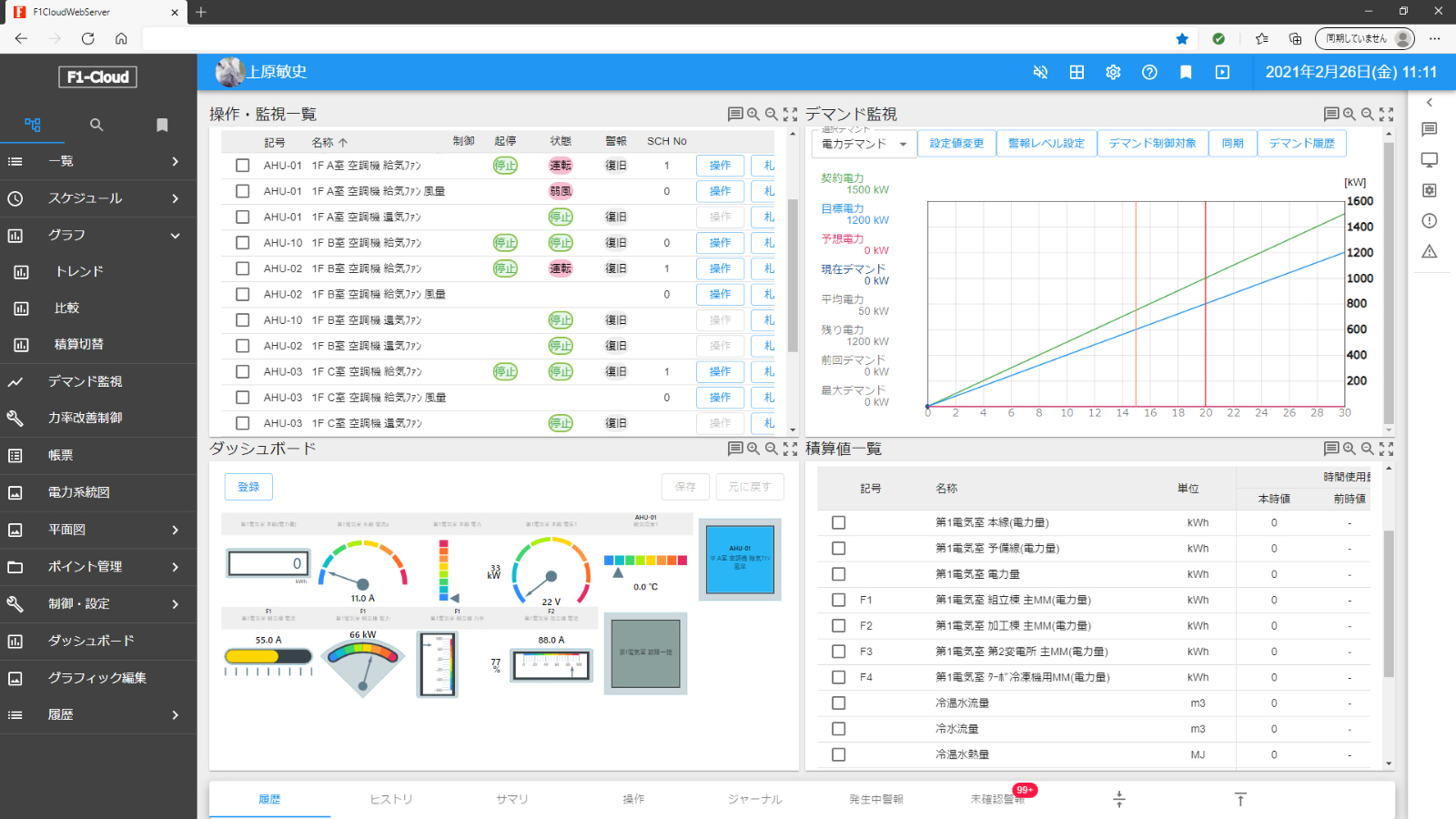 クラウド型中央監視システム「F1-Cloud」の機能一覧