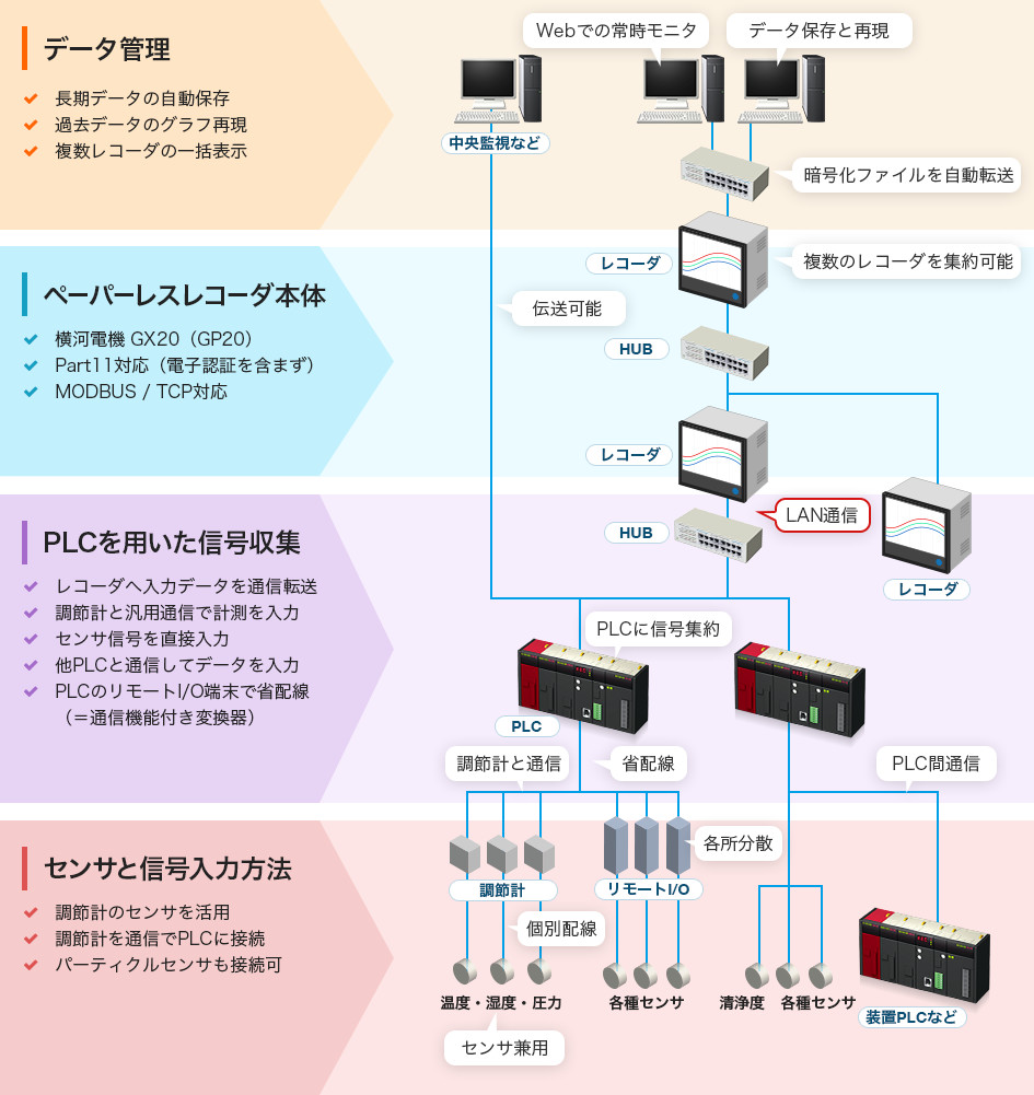 弊社ソリューションのスコープ